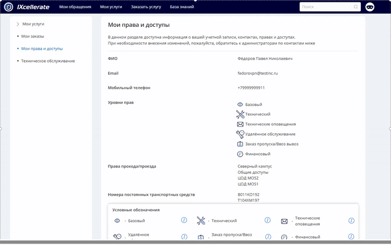 Мои права и доступы